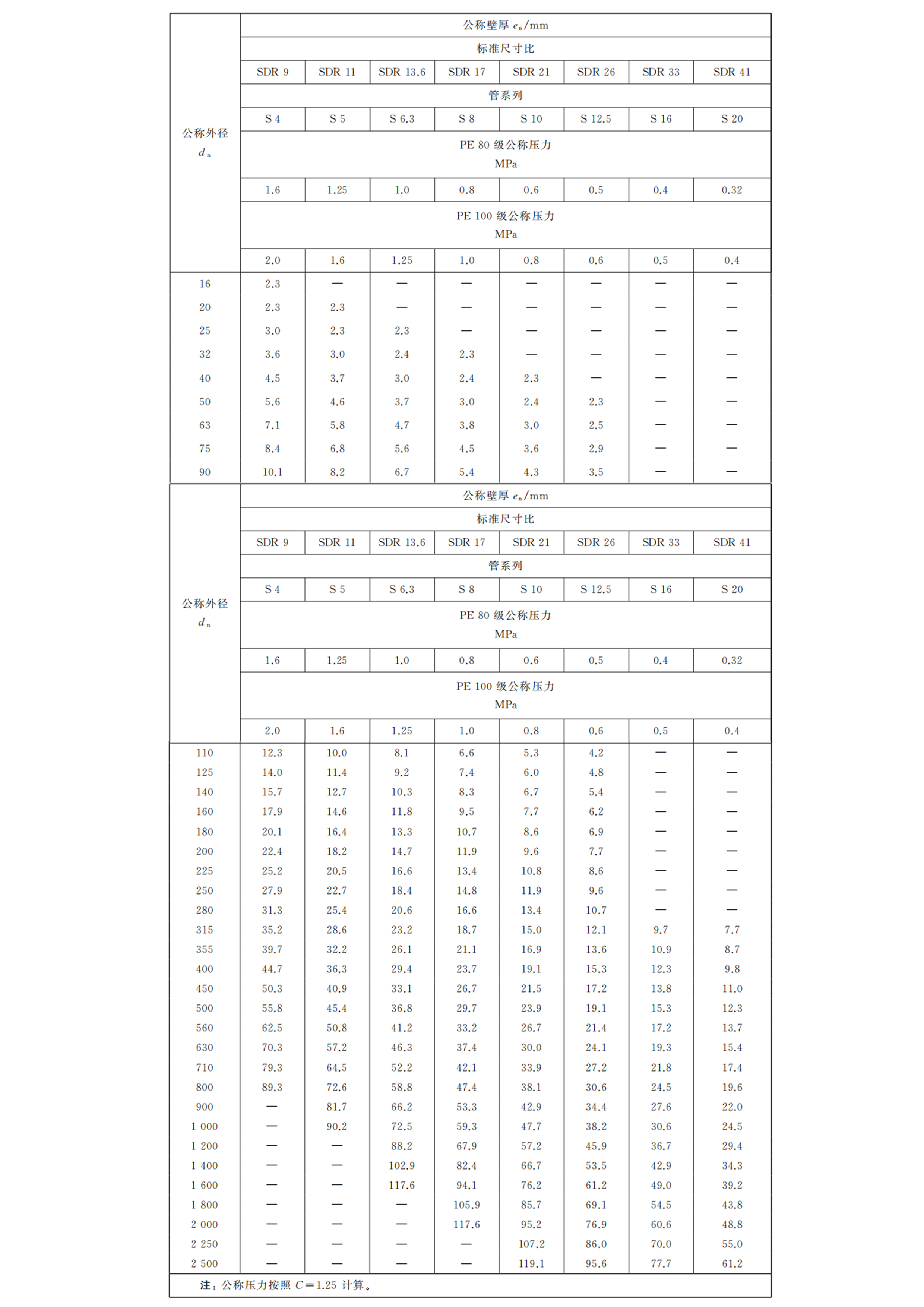 HDPE給水管產品規(guī)格 (2).jpg